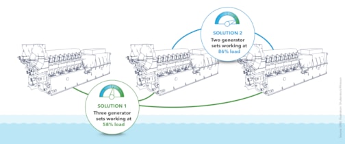 Scenario 3 – Further enhancement: System with zero steam demand