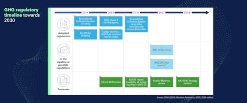 WAPS can help shipowners to comply with IMO and EU regulations