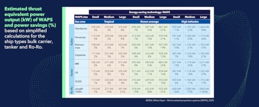 Possible steps to enhance power-saving potential of WAPS