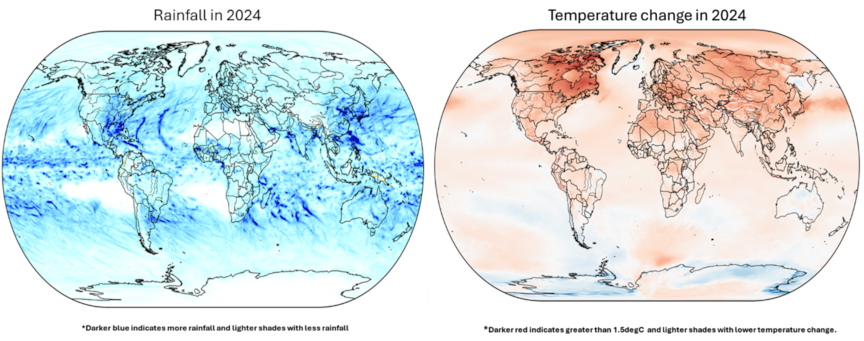 Climatics rain and temperature