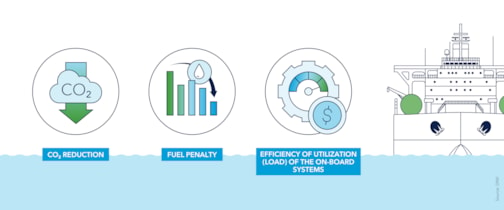 Key performance indicators