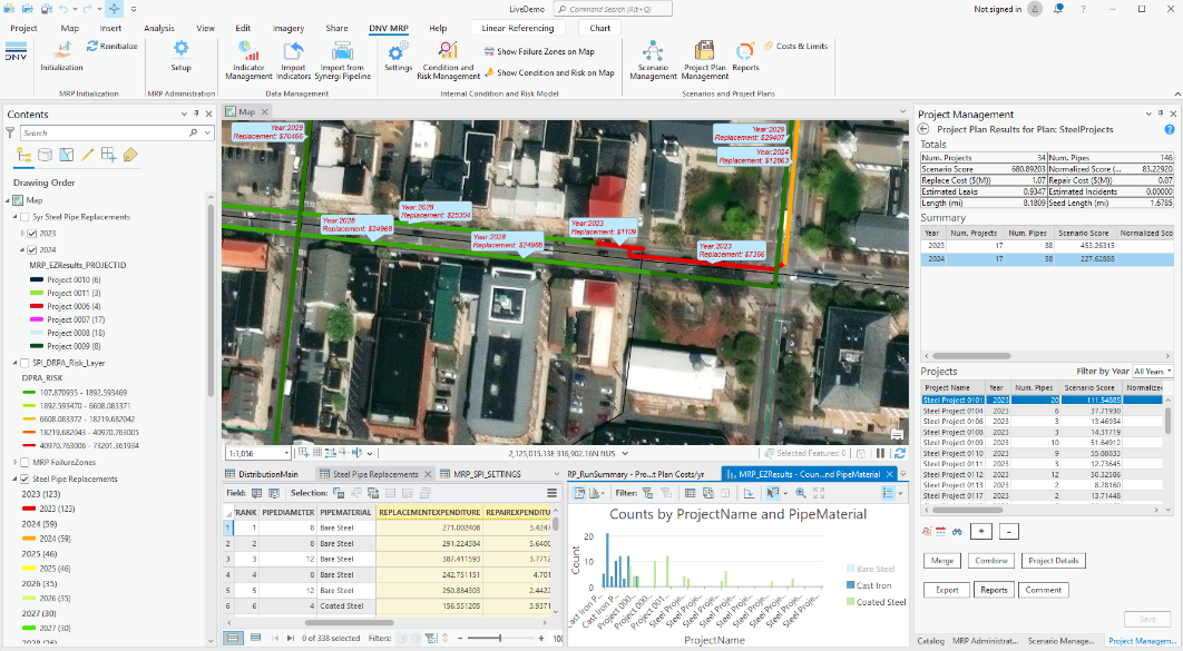 synergi mains replacement planner software snapshot