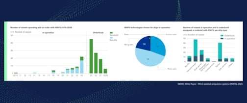 Orderbook shows renewed interest in WAPS technologies