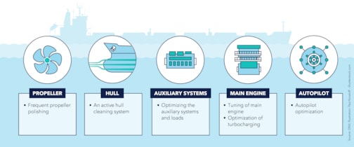 Essential, low-investment optimization measures suitable for most bulkers in operation