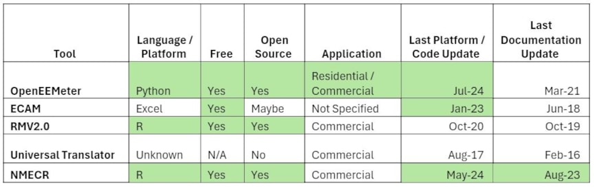 free and open-source software