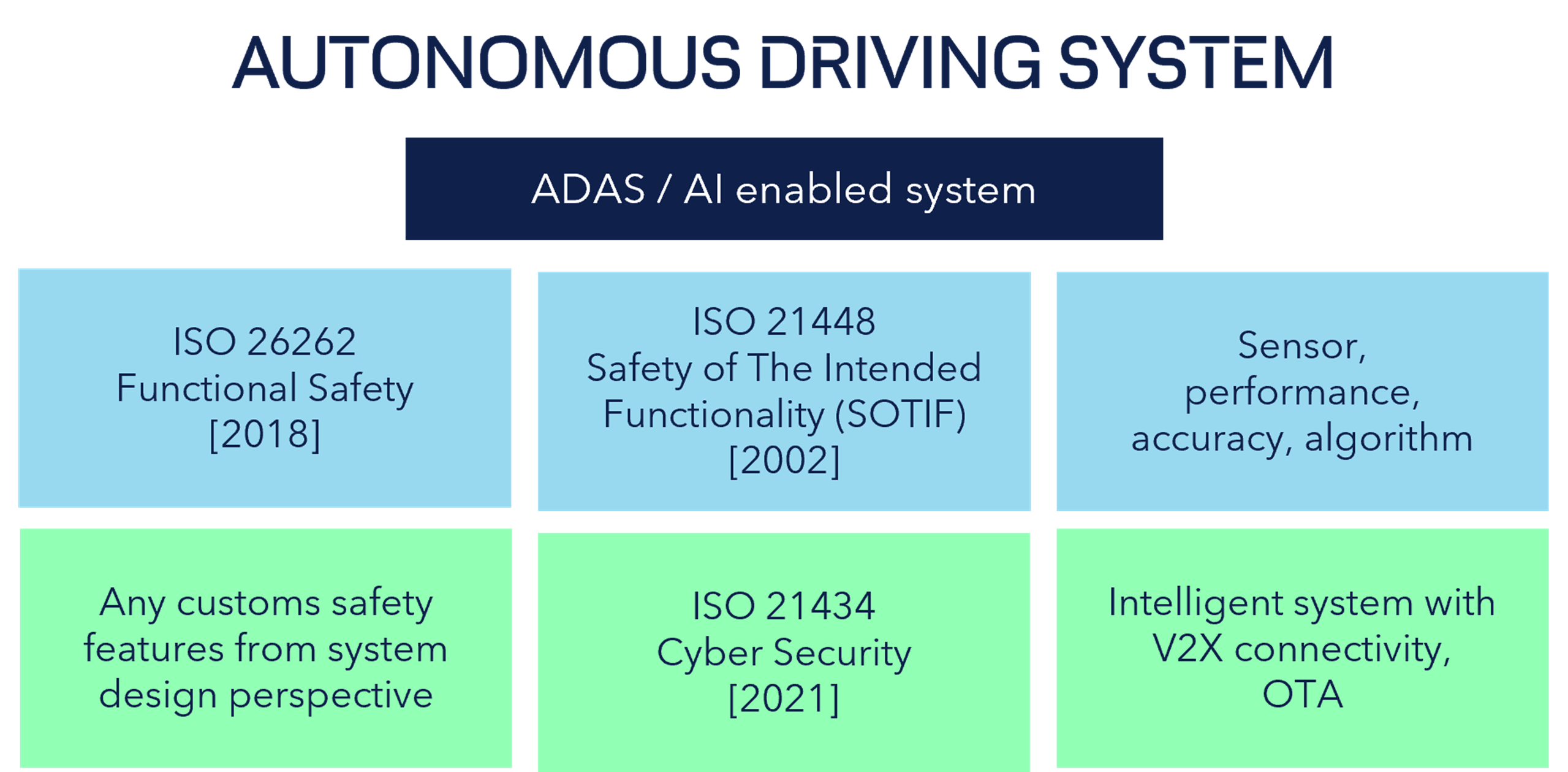 Webinar – Achieving ISO 21448 (SOTIF) compliance: Strategies for implementing safety in level 3 automated vehicles (2)