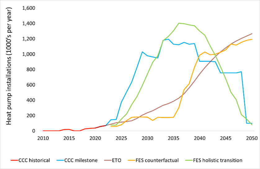 UK heat pump installations per year