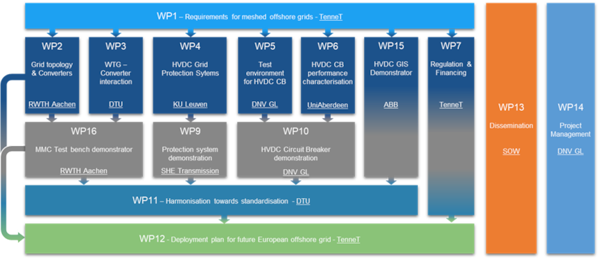 PROMOTioN timetable