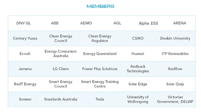 Australian battery standard project member organisations