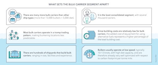 The challenge of maritime decarbonization