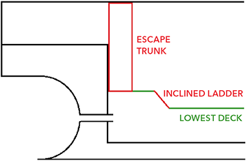 Emergency escape from machinery spaces category A