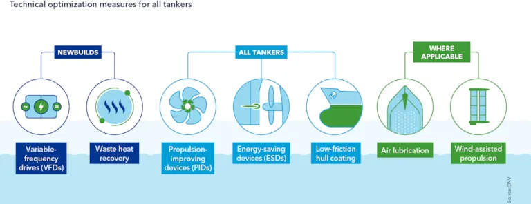 Technical optimization measures for all tankers