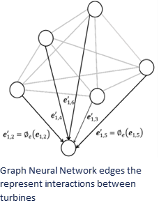 Graph neural network.png