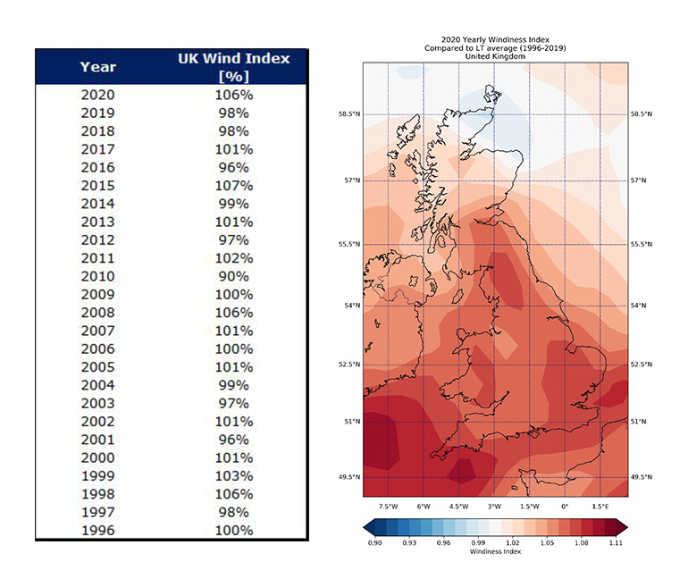 Blog figure 1 UK windiness chart 5