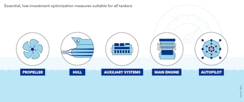 Essential, low-investment optimization measures suitable for all tankers