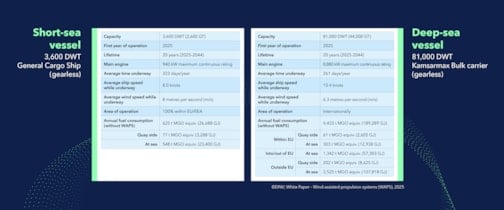 Case vessels – design and operational assumptions