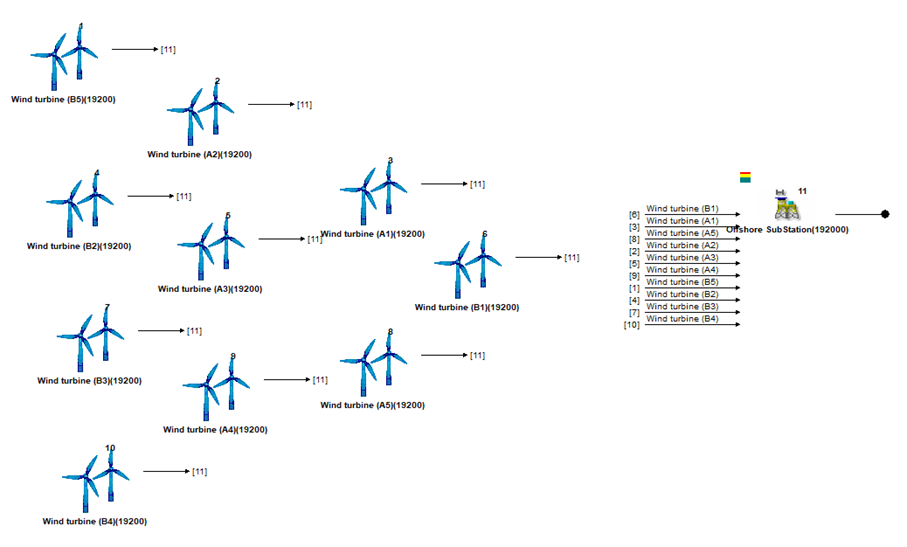 Block Flow Diagram representing multiple turbines in Maros