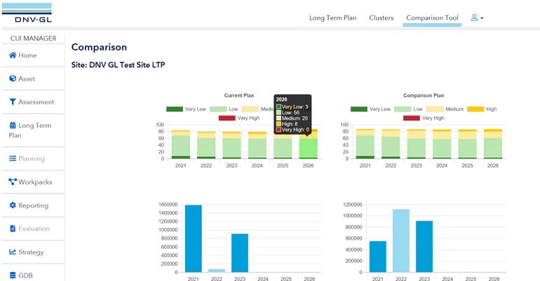 CUI comparison tool