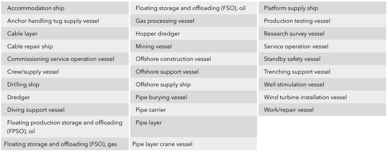 Ship types