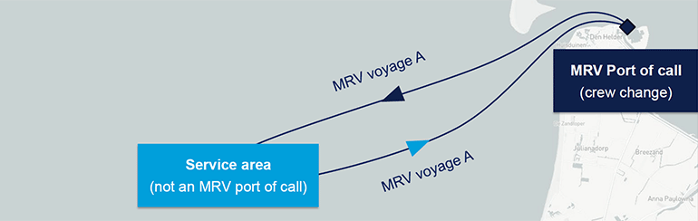 EU MRV verification services