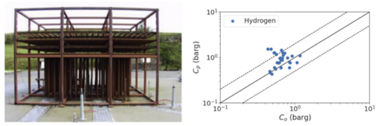 hydrogen repeated pipe congestion test rig and graph