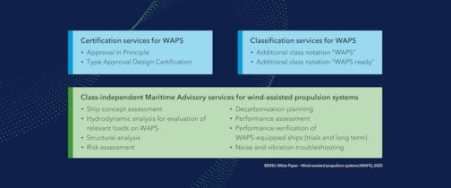 How DNV can support 