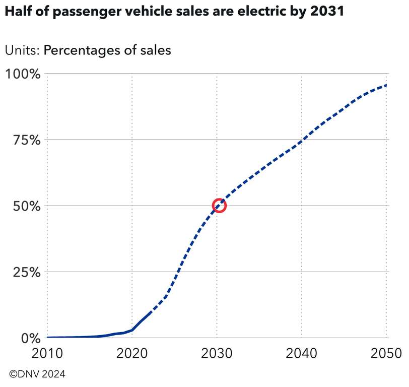 vehicles