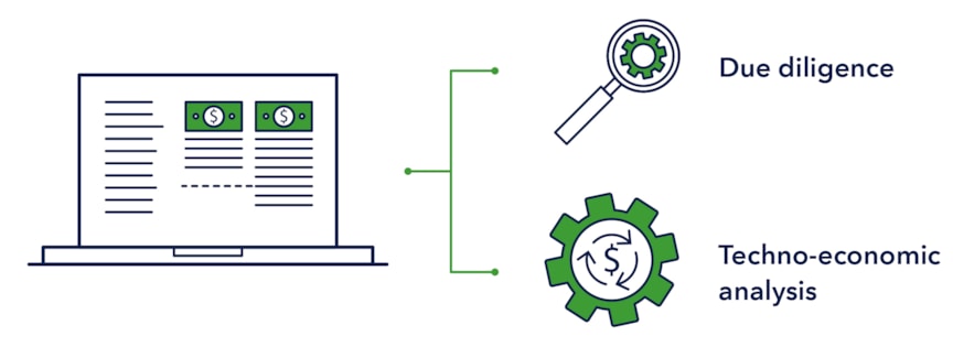 Investment and operational cost