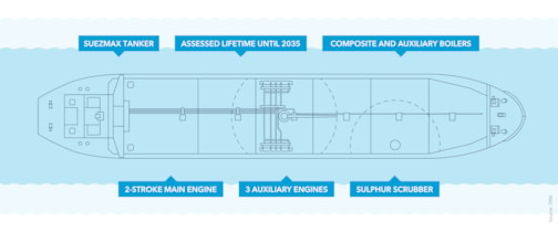 Introduction – Baseline vessel