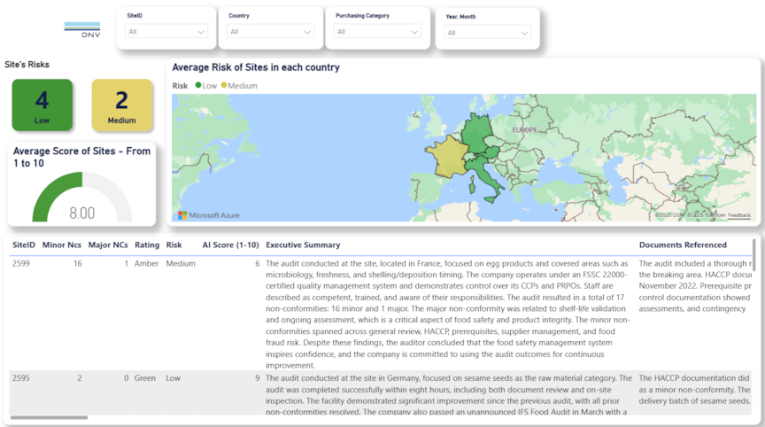 Screenshot of a supply chain monitoring dashboard showing global map views, supplier performance KPIs, and risk indicators