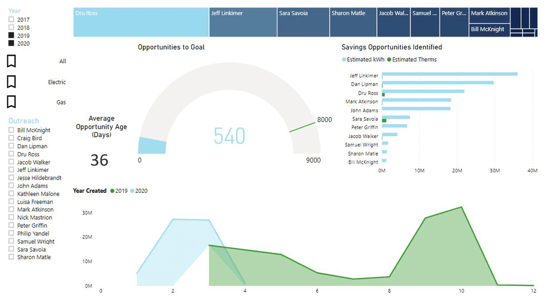 EVOLVE 360 goal setting