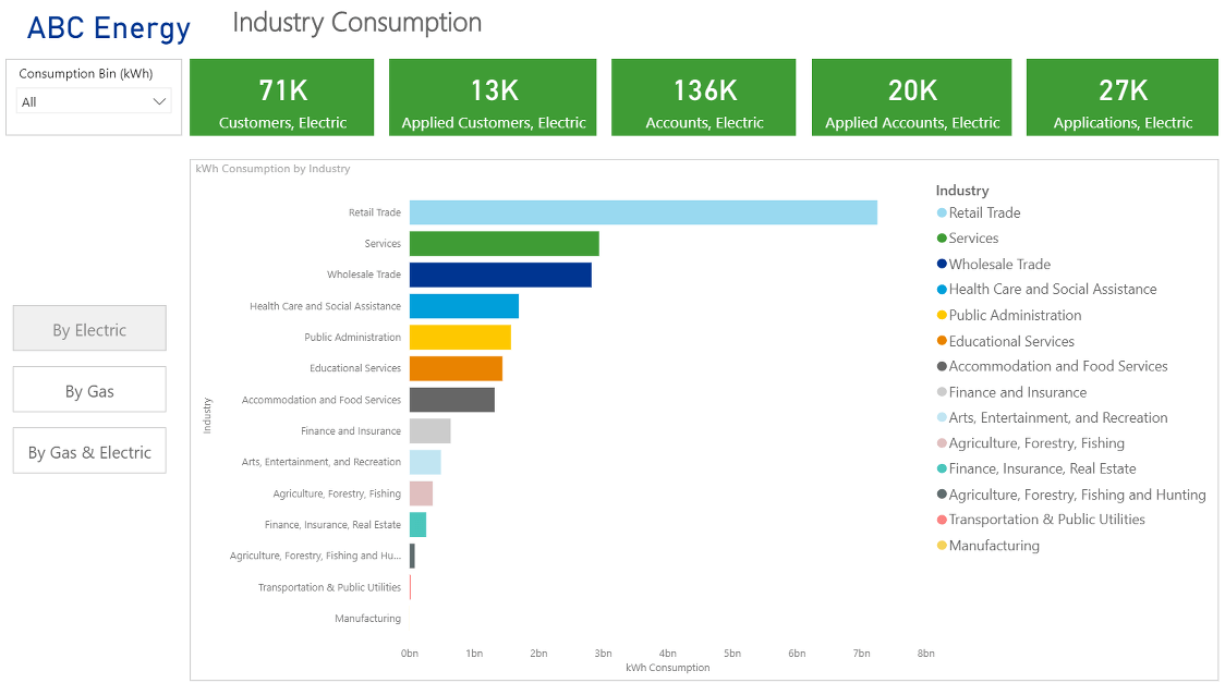 EVOLVE intelligence industry consumption