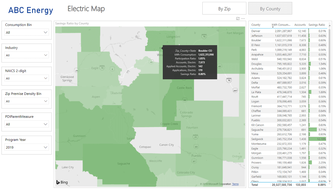 EVOLVE intelligence utility geography savings