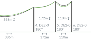 ERS software_routing