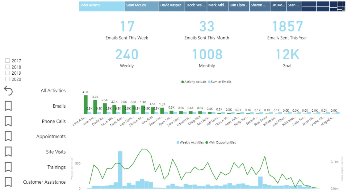 EVOLVE 360 activity targets