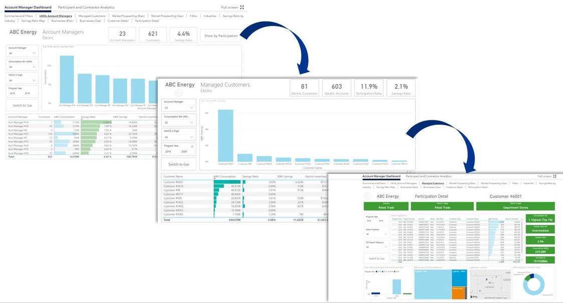 EVOLVE intelligence account managers