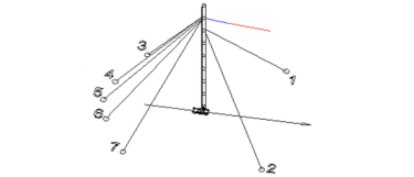 ERS software_structure