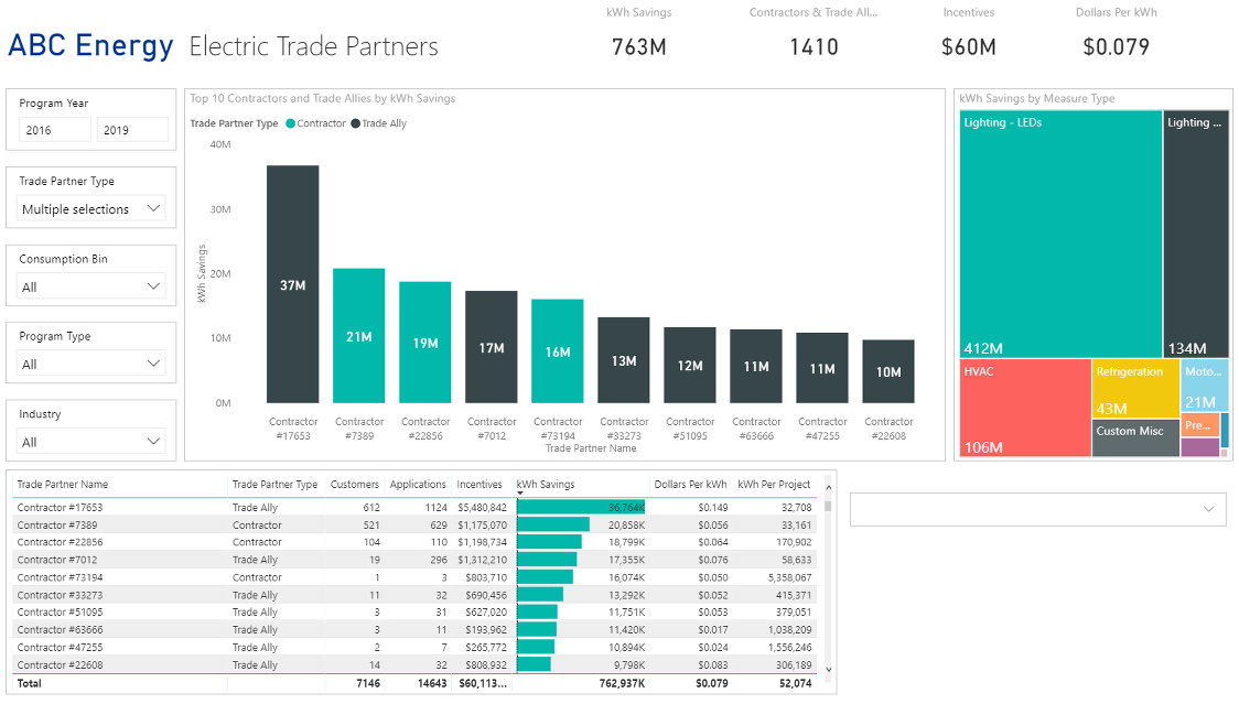 EVOLVE intelligence trade allies