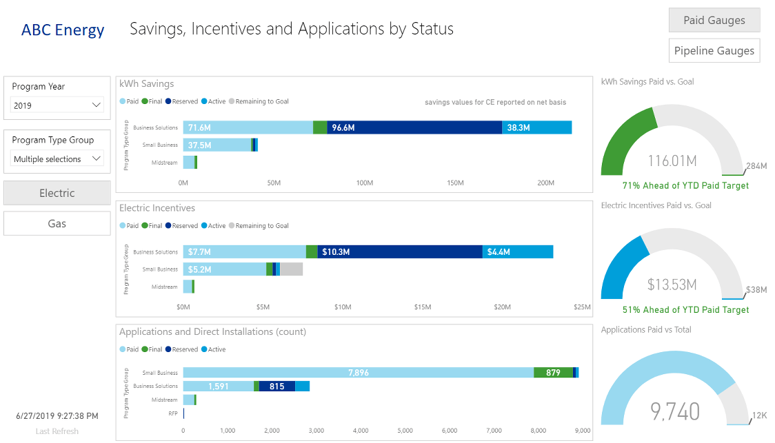 EVOLVE intelligence operational program dashboard