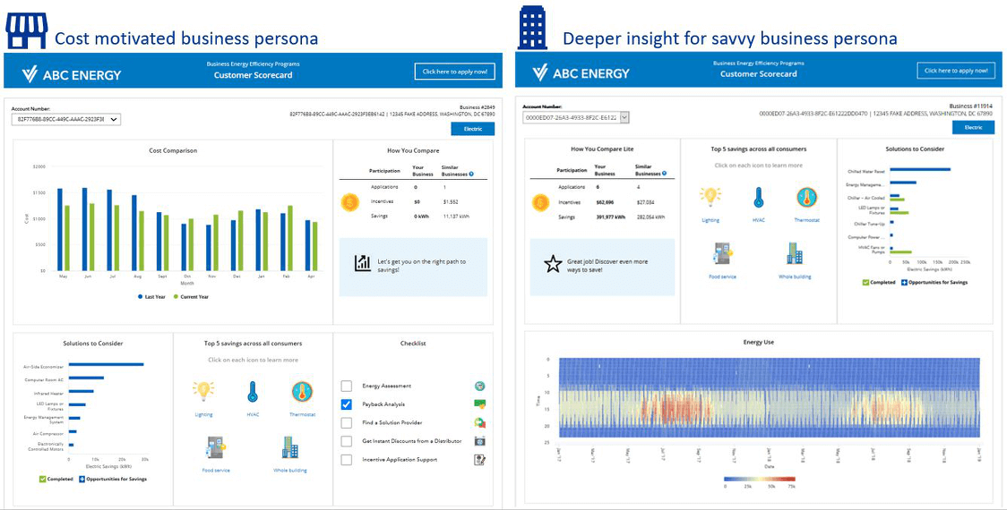 EVOLVE intelligence customer scorecards