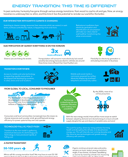 Energy transition: this time is different