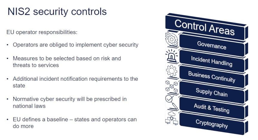 Figure 1: NIS2 has implications for managing supply-chain cyber security (Graphic ©2023 DNV)