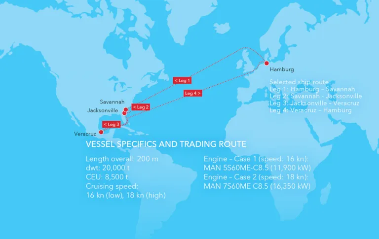 Trading route