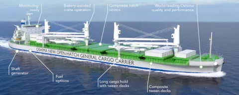 Infographics - Oshima open hatch general cargo carrier