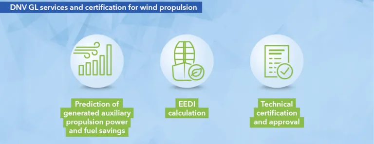 DNV GL services and certification for wind propulsion
