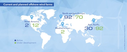 Current and planned offshore wind farms