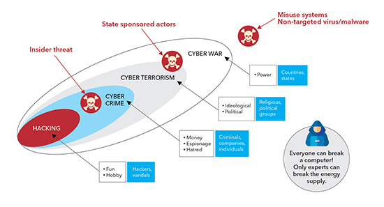 Figure 1: Reality threat vectors