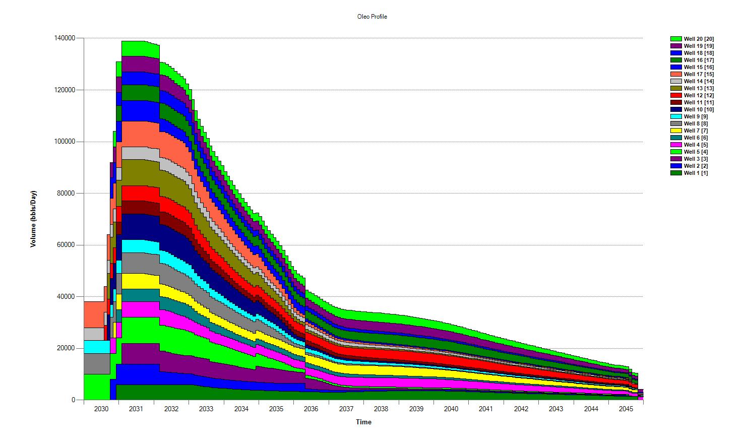 Plant - What is needed to perform a RAM Study? - production-profile Plant - What is needed to perform a RAM Study? - production-profile
