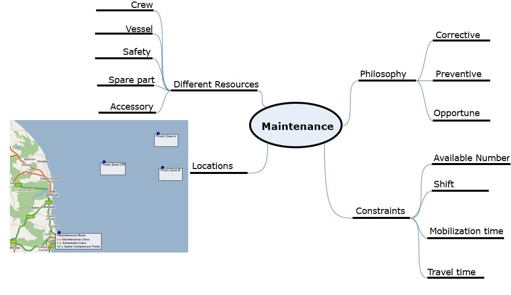 Plant - What is needed to perform a RAM Study? - maintenance Plant - What is needed to perform a RAM Study? - maintenance
