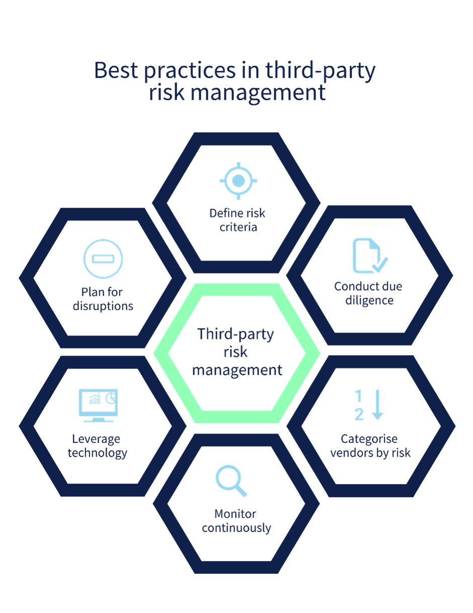 best practices in third party risk management